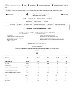 ARMS IVF Success Rates | Preliminary SART Data 2024