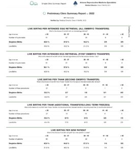 ARMS IVF Success Rates | Preliminary SART Data 2022