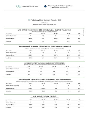 ARMS IVF Success Rates | Preliminary SART Data 2023